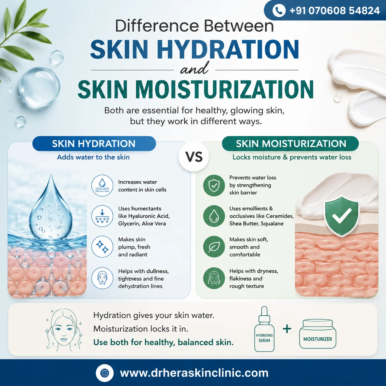 Infographic explaining the difference between skin hydration and skin moisturization, comparing hydration and moisturizing benefits, ingredients, and skincare routine with Dr. Hera Skin Clinic contact details.