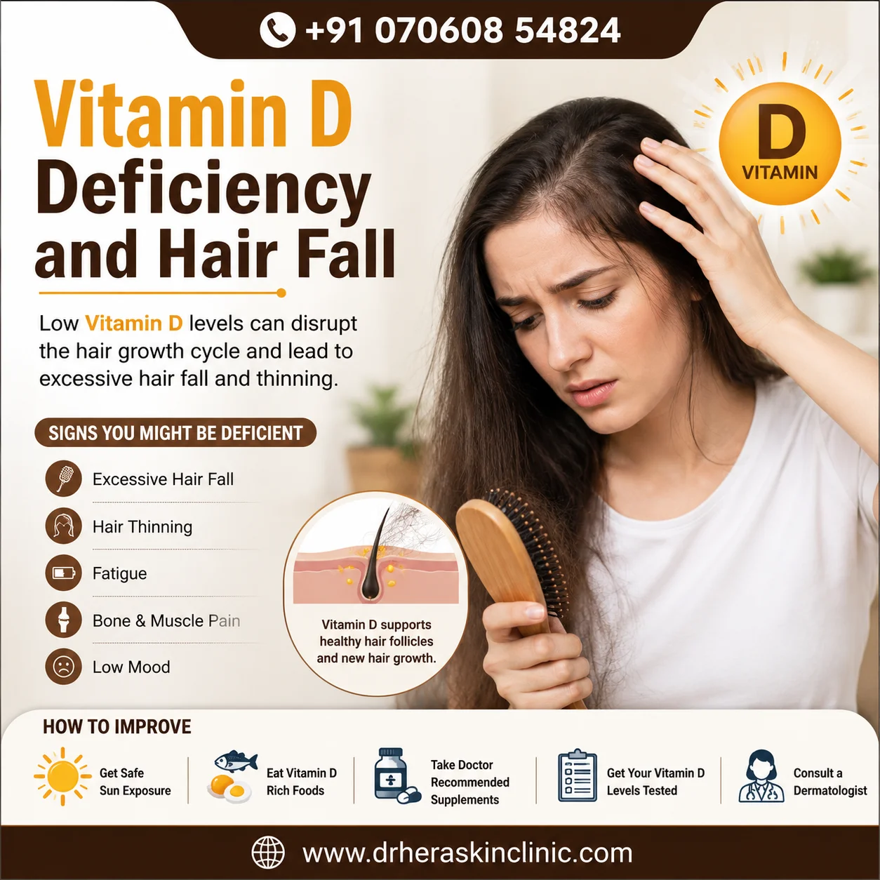 Illustration showing the connection between Vitamin D deficiency and hair fall, highlighting hair thinning, symptoms, healthy hair follicles, and treatment options.